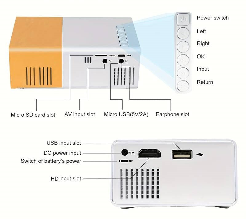 Mini Proyector 30ANSI lúmenes YG300