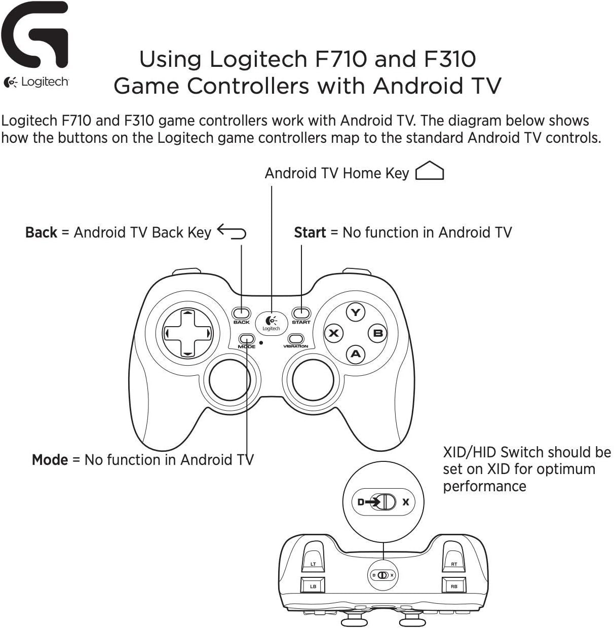 Logitech F310 Gamepad con Cable, Distribución Tipo Consola, Mando de Dirección 4 Conmutadores, Comodidad de Sujeción, Cable 1,8m, PC - Azul/Gris